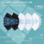 Mr Glove N95 Reusable Face Mask – 5 Layer, Black, Pack of 10 - Image 2